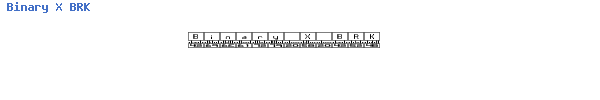 Fuente Binary X BRK.ttf